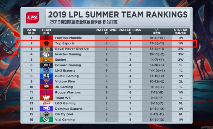 时间止盈 时间止盈